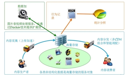 七牛云 將數(shù)據(jù)管理做到極致——解析其在云計算數(shù)據(jù)處理與存儲領域的核心優(yōu)勢